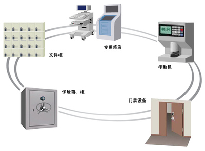 日立數(shù)字手指靜脈識別H2E 門禁考勤安全新標(biāo)桿
